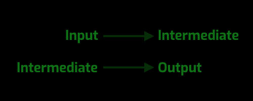 input arrow intermediate; intermediate arrow outpu